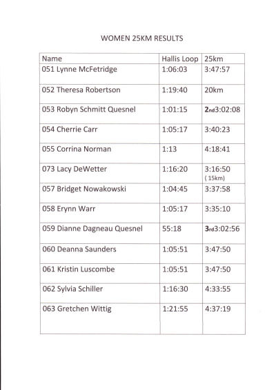 Women's 25km Results 