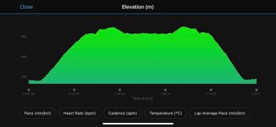 Elevation chart 16km