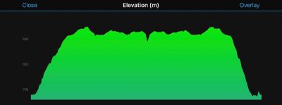 Elevation chart 11km